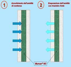Mursan M3_ Schema.